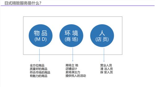 服務(wù)力、品質(zhì)感與數(shù)字創(chuàng)意 解鎖2022年日本新商業(yè)的創(chuàng)新密碼
