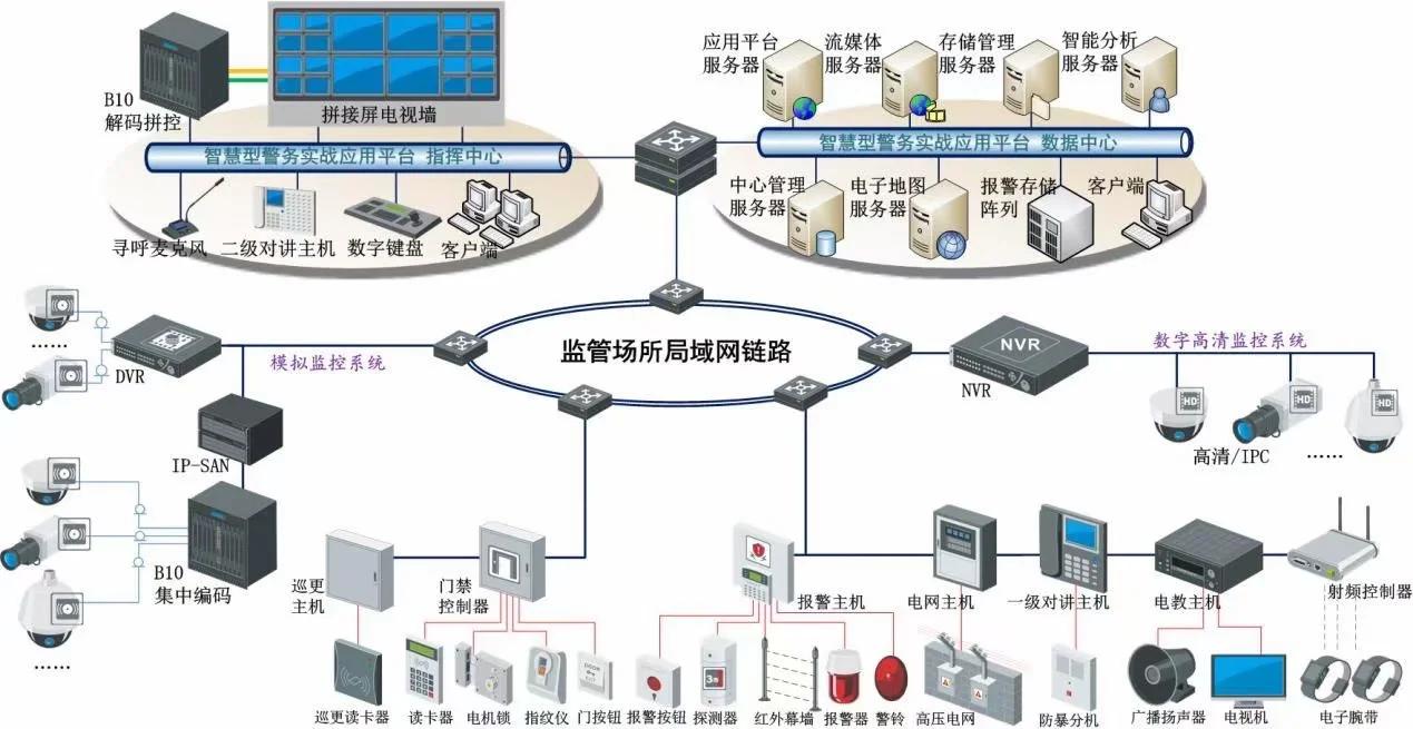弱電安防 企業(yè)防護(hù)的優(yōu)選系統(tǒng)集成方案